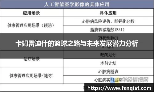 卡姆雷迪什的篮球之路与未来发展潜力分析